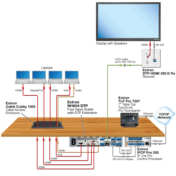 Integrated Audio Visual System