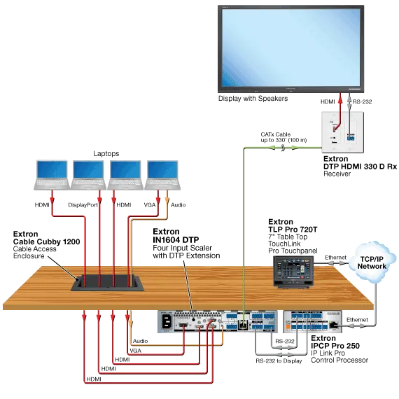 Integrated Audio Visual System